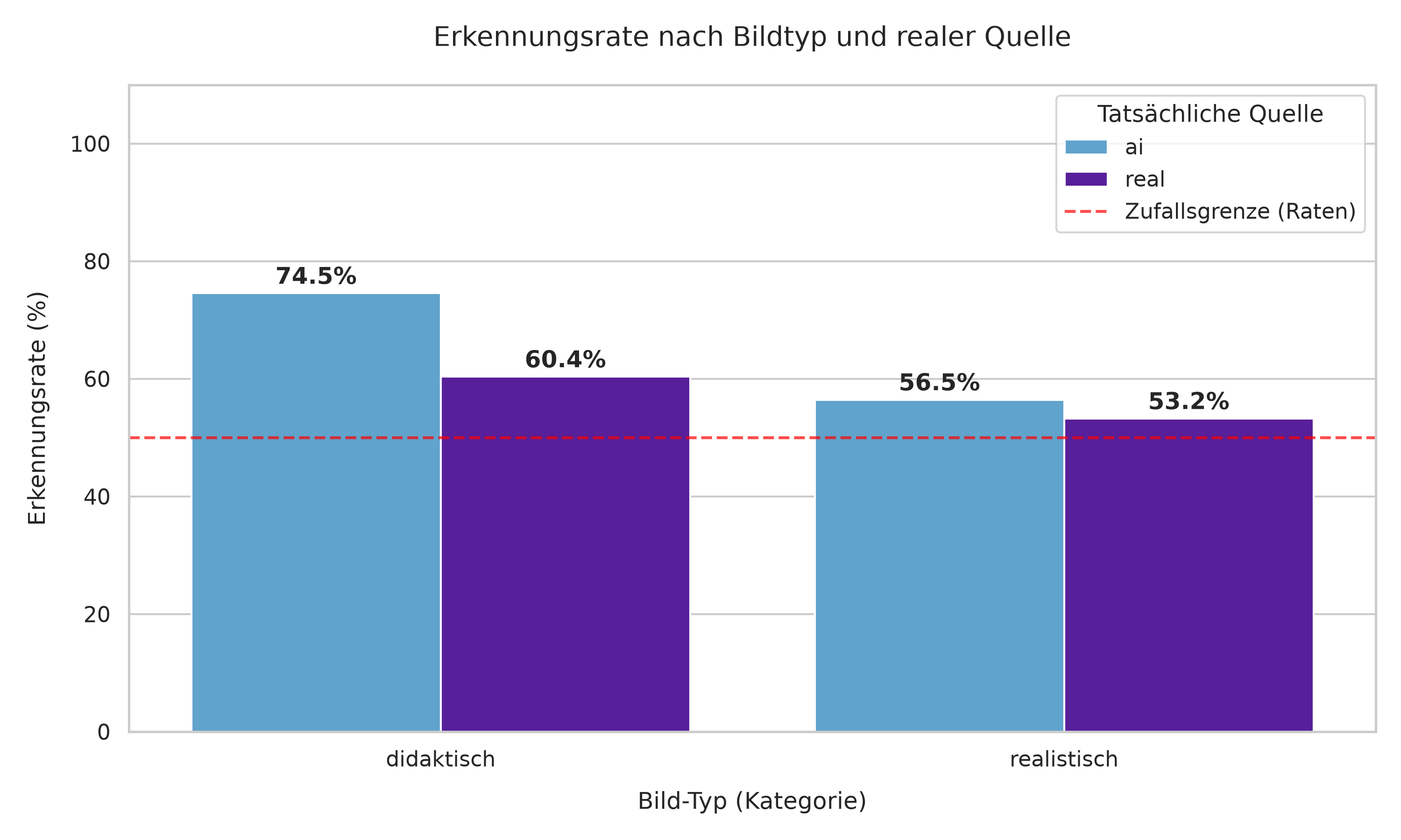 KI-Bilderkennungs-Studie